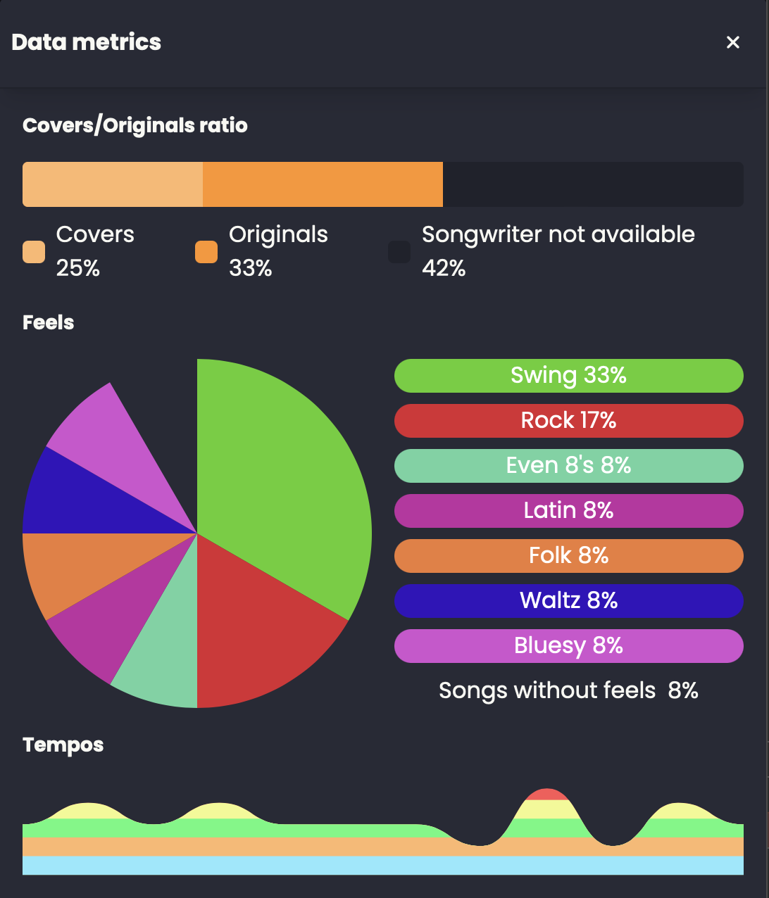 data metrics example